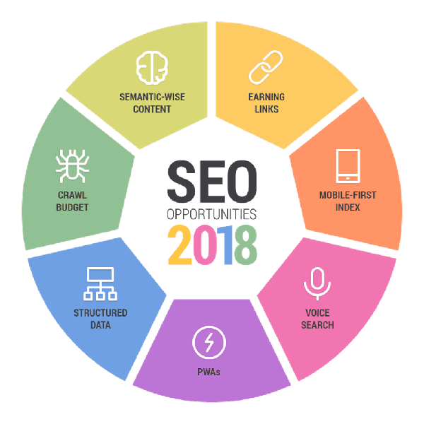 SEO the Old Times